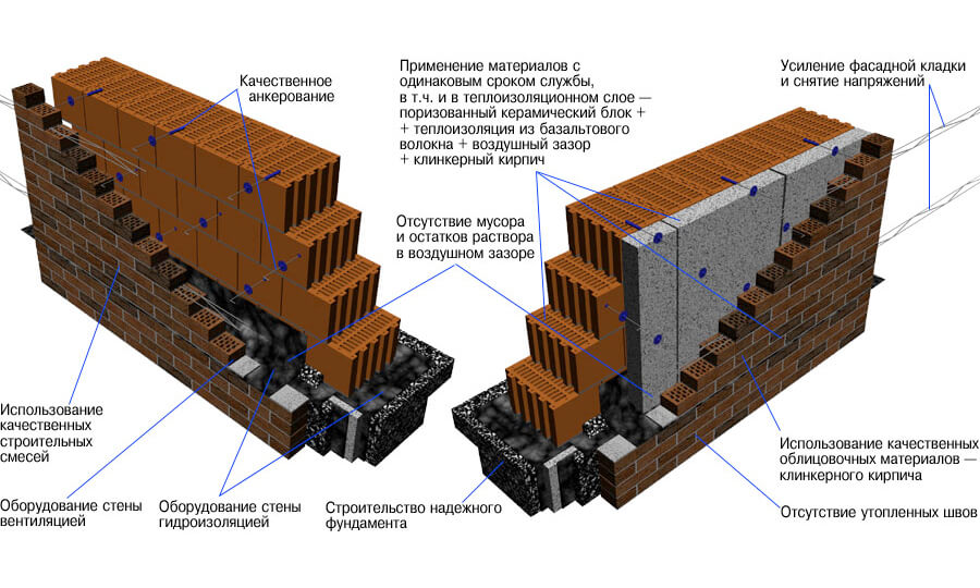 Дом из кирпича