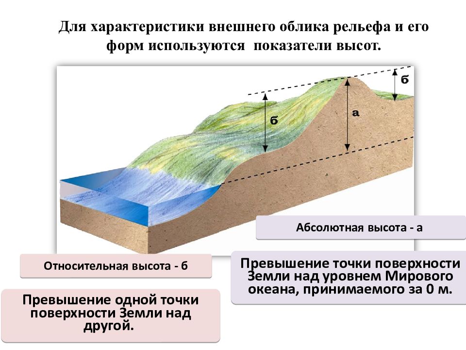 Участок для строительства дома