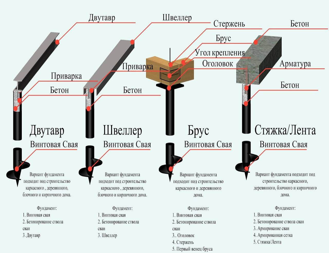 фундамент для дома