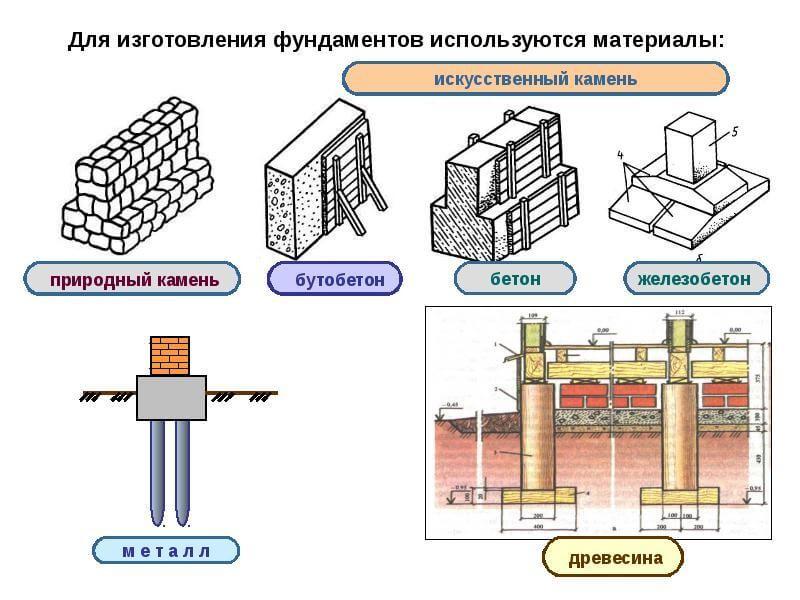 материал