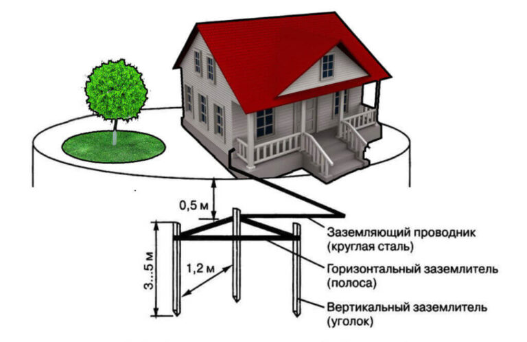 Важность заземления