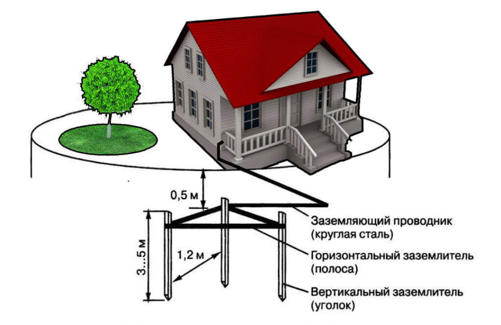 Важность заземления