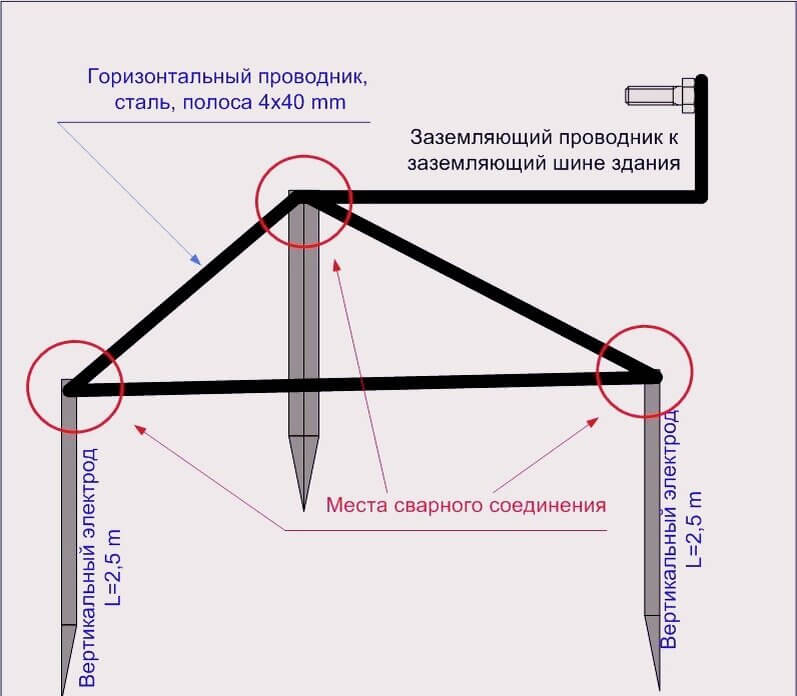 установка